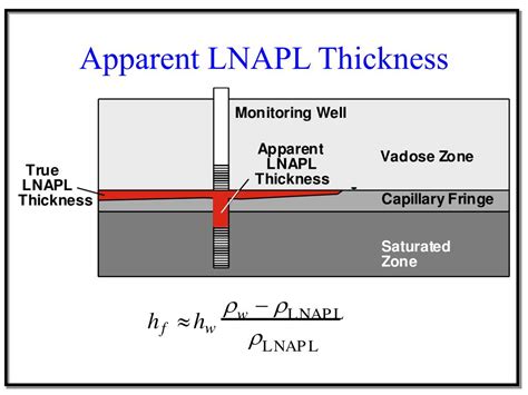 measuring lnapl thickness|lnapl partition.